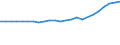 Number / Lorries / Total / Slovakia
