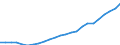 Anzahl / Lastkraftwagen / Insgesamt / Finnland