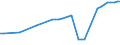Number / Lorries / Total / Norway