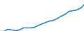 Anzahl / Lastkraftwagen / Insgesamt / Schweiz