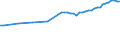 Number / Lorries / Total / United Kingdom