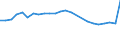 Number / Lorries / Total / North Macedonia