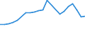 Number / Lorries / Less than 2 years / Slovenia