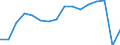 Number / Lorries / Less than 2 years / Finland