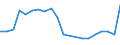 Number / Lorries / Less than 2 years / North Macedonia