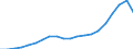 Number / Lorries / From 2 to 5 years / Czechia