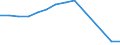 Number / Lorries / From 2 to 5 years / Denmark