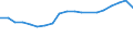 Number / Lorries / From 2 to 5 years / Spain