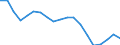 Number / Lorries / From 2 to 5 years / Cyprus