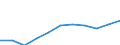 Number / Lorries / From 2 to 5 years / Luxembourg