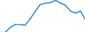 Number / Lorries / From 2 to 5 years / Hungary