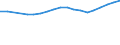 Number / Lorries / From 2 to 5 years / Austria