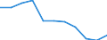 Number / Lorries / From 2 to 5 years / Poland