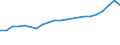 Number / Lorries / From 2 to 5 years / Slovenia