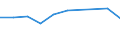 Number / Lorries / From 2 to 5 years / Slovakia