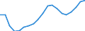 Number / Lorries / From 2 to 5 years / Switzerland