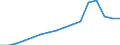 Number / Lorries / From 2 to 5 years / United Kingdom