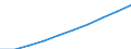 Weight: Total / Unit of measure: Number / Geopolitical entity (reporting): Germany