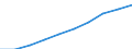 Weight: Total / Unit of measure: Number / Geopolitical entity (reporting): Estonia