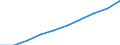 Weight: Total / Unit of measure: Number / Geopolitical entity (reporting): Greece