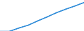 Weight: Total / Unit of measure: Number / Geopolitical entity (reporting): Finland