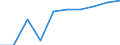 Weight: Total / Unit of measure: Number / Geopolitical entity (reporting): Norway