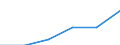 Weight: Total / Unit of measure: Number / Geopolitical entity (reporting): Georgia