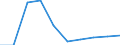 Weight: Total / Unit of measure: Thousand tonnes / Geopolitical entity (reporting): Estonia