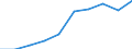 Weight: Total / Unit of measure: Thousand tonnes / Geopolitical entity (reporting): France