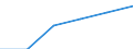 Weight: Total / Unit of measure: Thousand tonnes / Geopolitical entity (reporting): Luxembourg