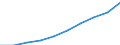 Weight: Total / Unit of measure: Thousand tonnes / Geopolitical entity (reporting): Austria