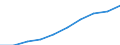 Weight: Total / Unit of measure: Thousand tonnes / Geopolitical entity (reporting): Slovenia