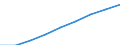 Weight: Total / Unit of measure: Thousand tonnes / Geopolitical entity (reporting): Finland