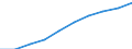 Weight: Total / Unit of measure: Thousand tonnes / Geopolitical entity (reporting): Sweden