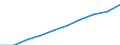 Weight: Total / Unit of measure: Thousand tonnes / Geopolitical entity (reporting): Switzerland