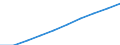 Weight: 3 500 kg or less / Unit of measure: Number / Geopolitical entity (reporting): Finland