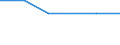 Thousand tonnes / Total / Estonia