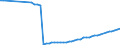 Unit of measure: Number / Engine capacity of vehicle: Total / Geopolitical entity (reporting): Estonia