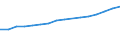 Unit of measure: Number / Engine capacity of vehicle: 125 cm³ or less / Geopolitical entity (reporting): Estonia