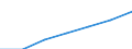 Unit of measure: Number / Engine capacity of vehicle: 125 cm³ or less / Geopolitical entity (reporting): Greece