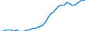 Unit of measure: Number / Engine capacity of vehicle: 125 cm³ or less / Geopolitical entity (reporting): Finland