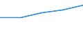 Number / Total / Kosovo*