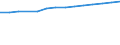 Unit of measure: Number / Engine capacity of vehicle: Over 125 cm³ / Geopolitical entity (reporting): Belgium