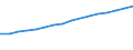 Unit of measure: Number / Engine capacity of vehicle: Over 125 cm³ / Geopolitical entity (reporting): Estonia