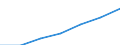 Unit of measure: Number / Engine capacity of vehicle: Over 125 cm³ / Geopolitical entity (reporting): Greece