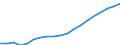 Unit of measure: Number / Engine capacity of vehicle: Over 125 cm³ / Geopolitical entity (reporting): France