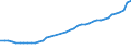 Number / 125 cm³ or less / Norway