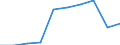 Number / 125 cm³ or less / Moldova