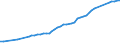 Total / Number / Italy