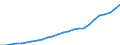 Total / Number / Poland